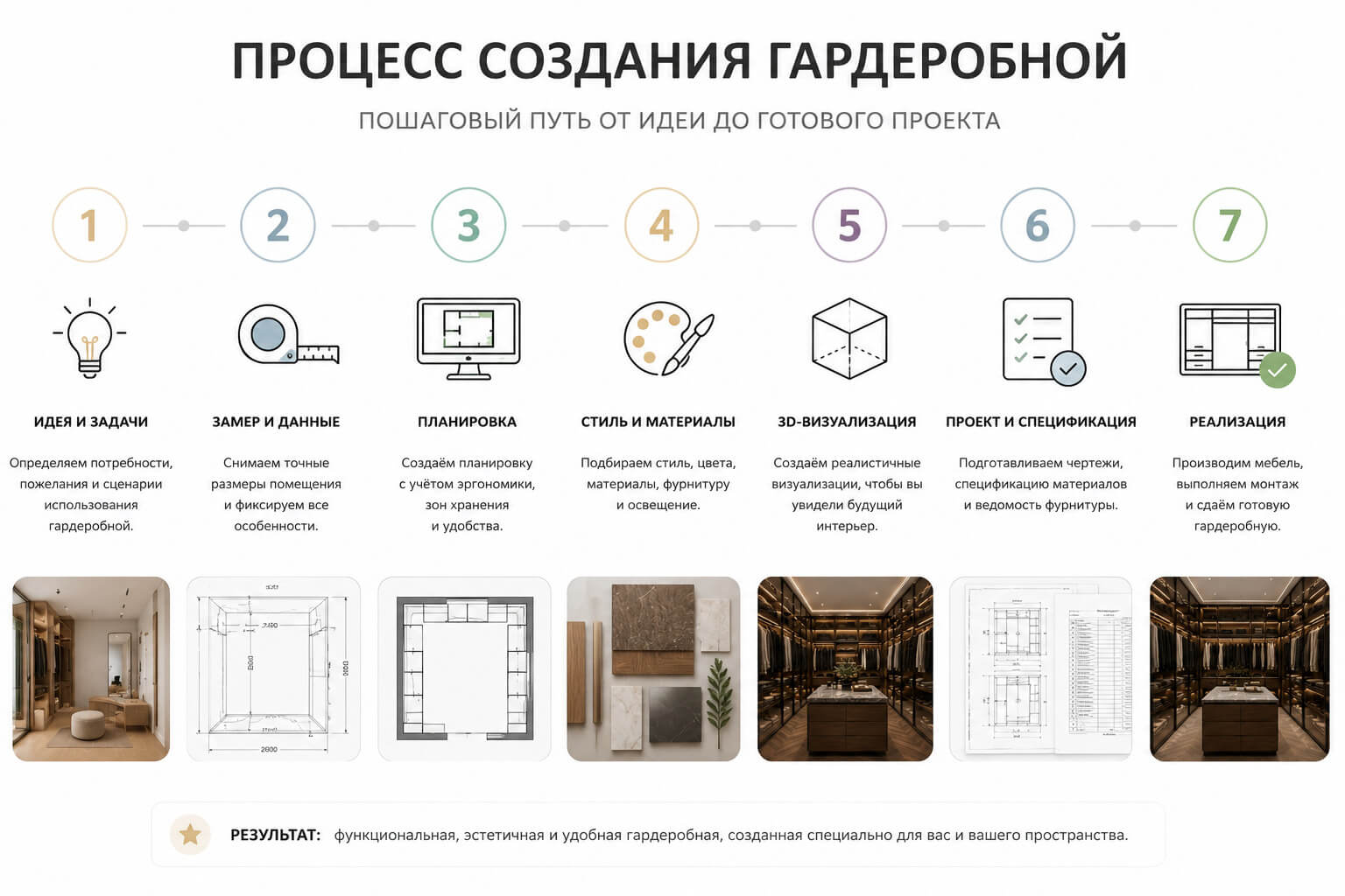 проект гардеробной через нейросеть
