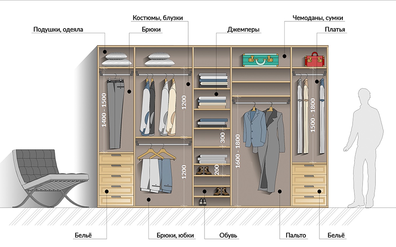 Как распланировать шкаф купе внутри фото для спальни